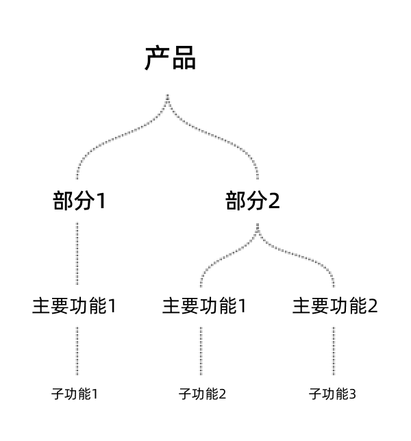 如何根据数以千计的用户洞察做出最佳的产品决策